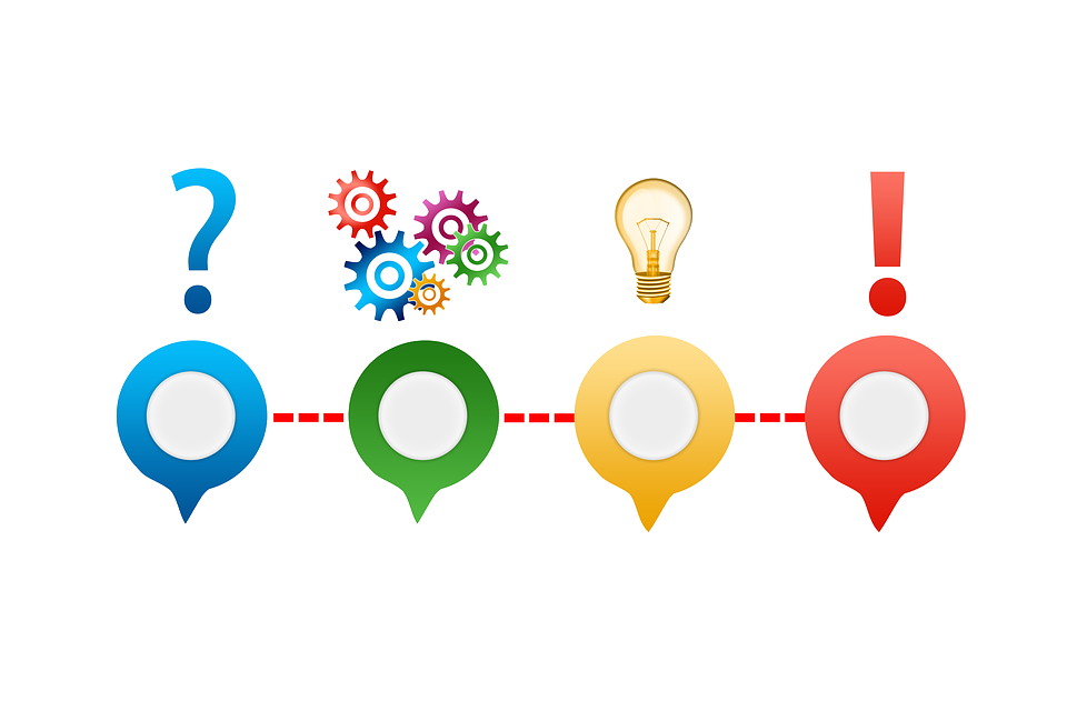 Symbole für Frage, Bearbeitung, Idee und Lösung als Weg einer Kundenanfrage